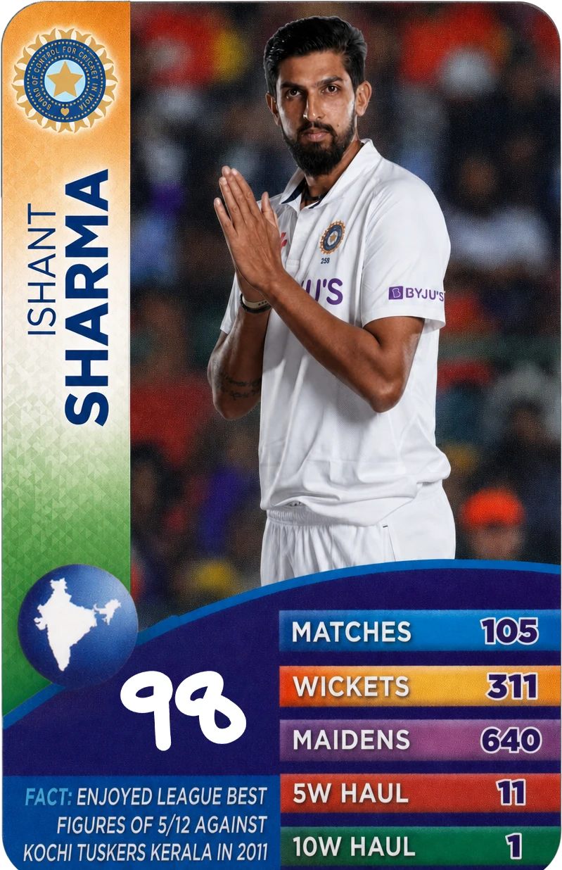 Ishant Sharma &mdash; trading card